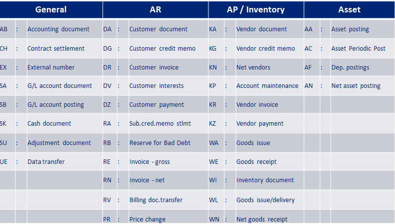 48-best-invoice-document-type-in-sap-for-free-by-invoice-document-type