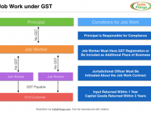 50 Best Job Work Under Gst Invoice Template Formating with Job Work Under Gst Invoice Template