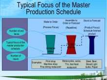 50 Free Master Production Schedule Example Ppt Templates with Master Production Schedule Example Ppt