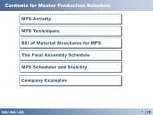 51 Standard Master Production Schedule Example Ppt Maker by Master Production Schedule Example Ppt
