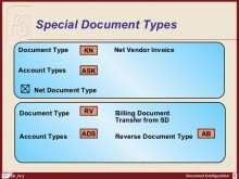 52 Format Invoice Document Type Layouts by Invoice Document Type