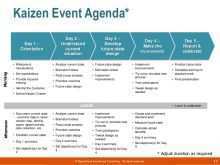 52 Online Kaizen Meeting Agenda Template Layouts by Kaizen Meeting Agenda Template