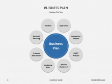 Production Plan Template Free