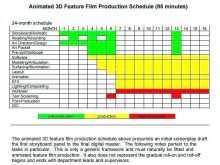 53 Standard Pre Production Schedule Template Film Now by Pre Production Schedule Template Film