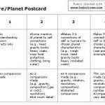 Postcard Rubric Template