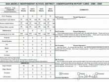 54 Creative Report Card Samples High School Formating by Report Card Samples High School