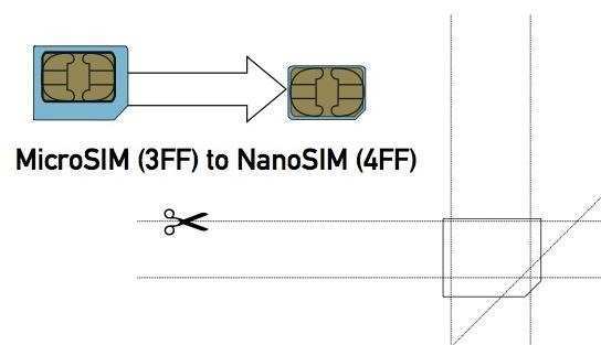 54 Standard Sim Card Template For Cutting Download by Sim Card Template For Cutting