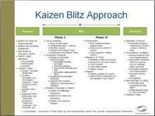 55 Printable Kaizen Meeting Agenda Template Maker with Kaizen Meeting Agenda Template