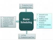 55 The Best Master Production Schedule Example Problems in Photoshop for Master Production Schedule Example Problems
