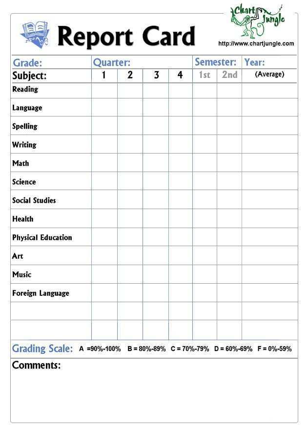 55 The Best Report Card Template For Secondary School Layouts with Report Card Template For Secondary School