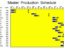 57 Best Master Production Schedule Template Download with Master Production Schedule Template