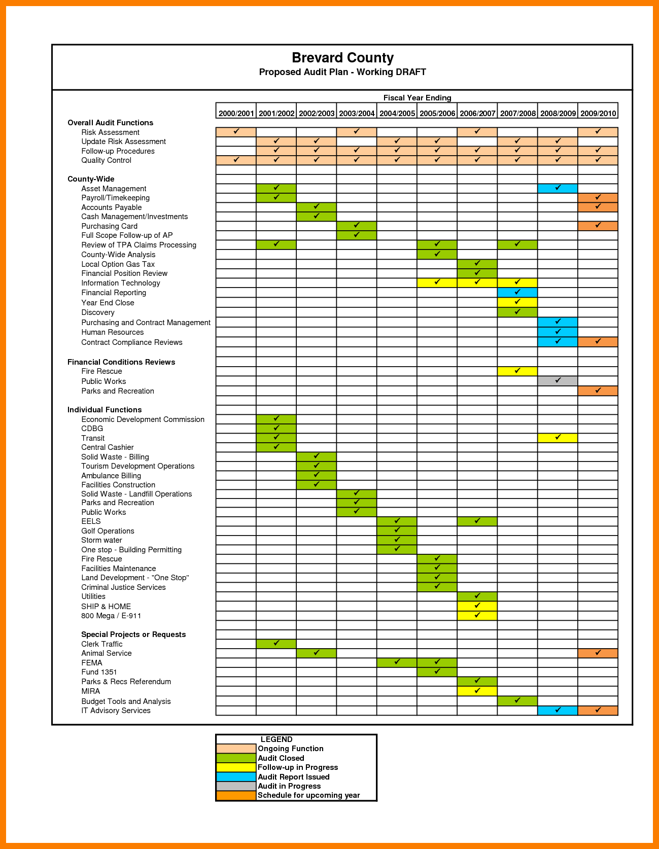 58 Creative Audit Plan Schedule Template for Ms Word with Audit Plan Schedule Template