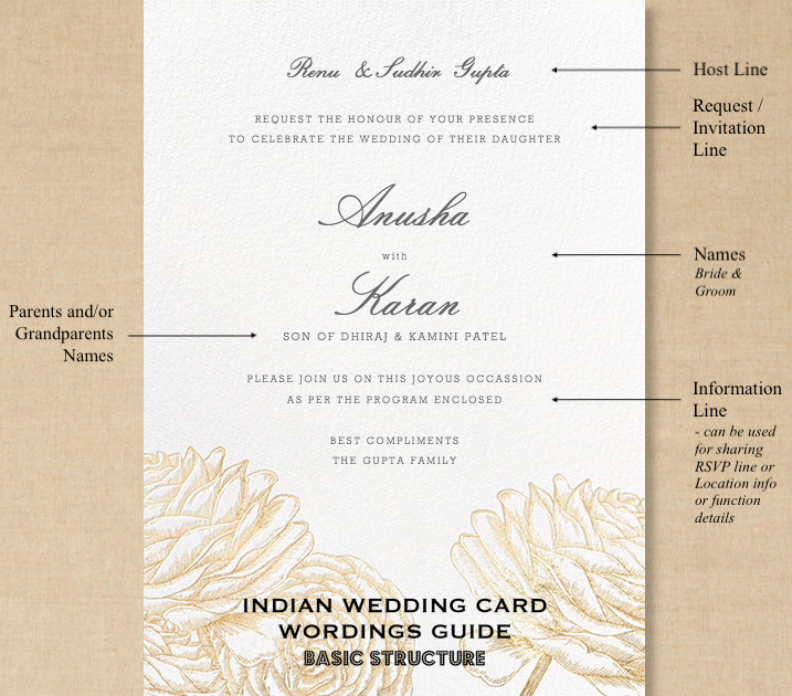 59 Online Indian Wedding Card Text Template PSD File For Indian Wedding 