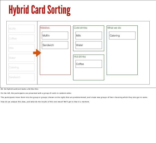 60 Blank Card Sorting Template For Free for Card Sorting Template