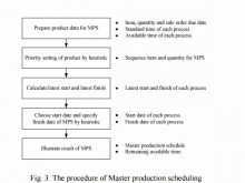 60 Format Master Production Schedule Example Pdf Download with Master Production Schedule Example Pdf