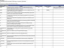 62 Adding Audit Plan Template For Clinical Trials for Ms Word for Audit Plan Template For Clinical Trials