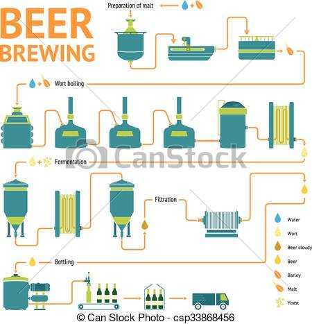 62 Online Brewery Production Schedule Template Now by Brewery Production Schedule Template