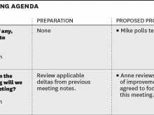 Retail Meeting Agenda Template