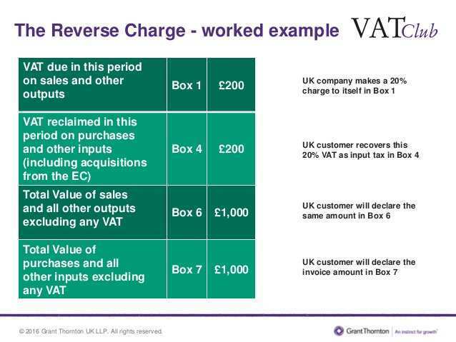 64 Blank Vat Invoice Example Hmrc Formating By Vat Invoice Example Hmrc Cards Design Templates