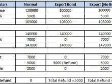 64 Standard Export Invoice Format Under Gst in Word with Export Invoice Format Under Gst