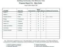 64 Visiting Report Card Format High School in Photoshop by Report Card Format High School