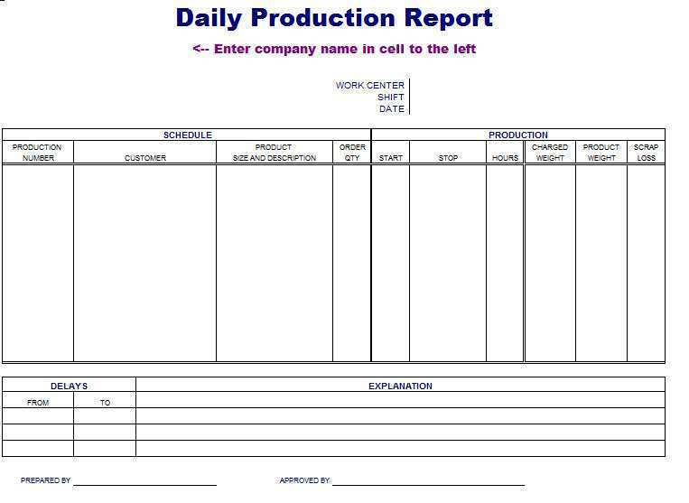 66 Standard Production Planning Report Template For Free with Production Planning Report Template