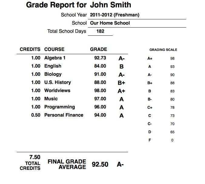 Final grades. Grade Report. School Report. Final Grade Transcript. School Grades Report Card.