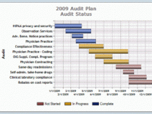 67 Adding Audit Plan Schedule Template in Photoshop with Audit Plan Schedule Template