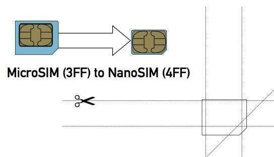 70 Blank Template To Cut Sim Card From Micro To Nano in Photoshop with Template To Cut Sim Card From Micro To Nano
