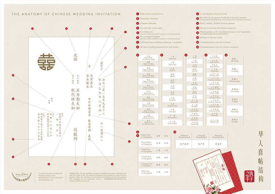 70 Blank Wedding Card Templates Asian Layouts by Wedding Card Templates Asian