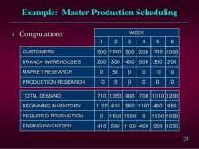 71 Customize Our Free Master Production Schedule Example Problems Download by Master Production Schedule Example Problems