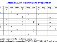 71 Free Printable Internal Audit Plan Template Pdf PSD File for Internal Audit Plan Template Pdf