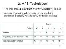 72 Creating Master Production Schedule Example Ppt Formating by Master Production Schedule Example Ppt