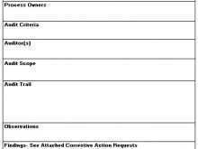 Internal Audit Meeting Agenda Template