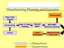 75 Adding Production Planning Procedure Template Maker by Production Planning Procedure Template