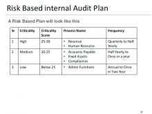 75 Format Audit Plan Template Doc Templates for Audit Plan Template Doc