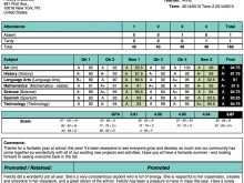 75 Standard Junior High School Report Card Template Maker by Junior High School Report Card Template