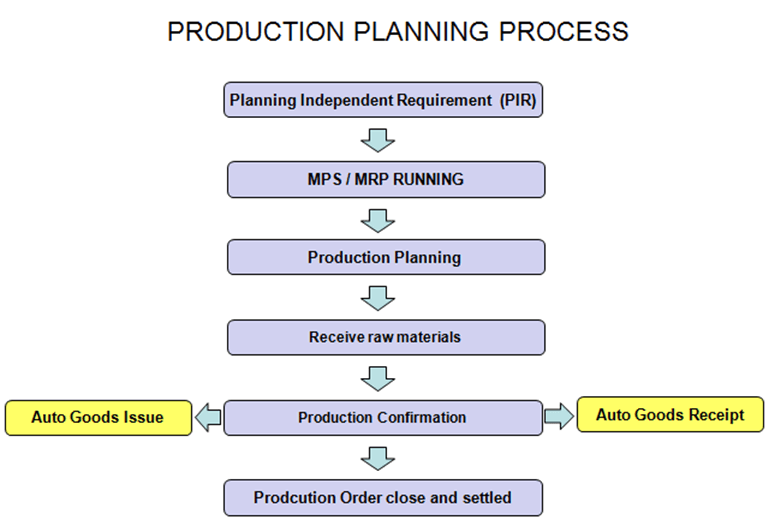 76 Create Production Planning Procedure Template in Word by Production Planning Procedure Template