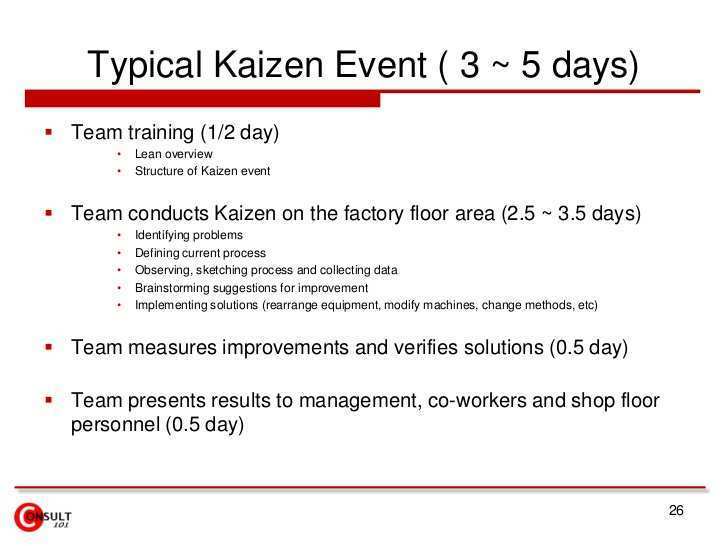 76 Printable Kaizen Meeting Agenda Template in Word by Kaizen Meeting Agenda Template