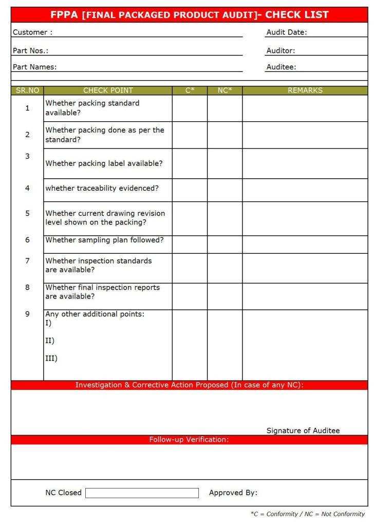78 Creating Template For Audit Agenda Photo with Template For Audit Agenda