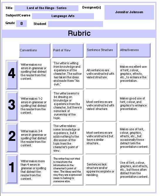 79 Adding Postcard Rubric Template Download with Postcard Rubric Template