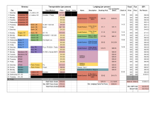 Travel Itinerary Budget Template