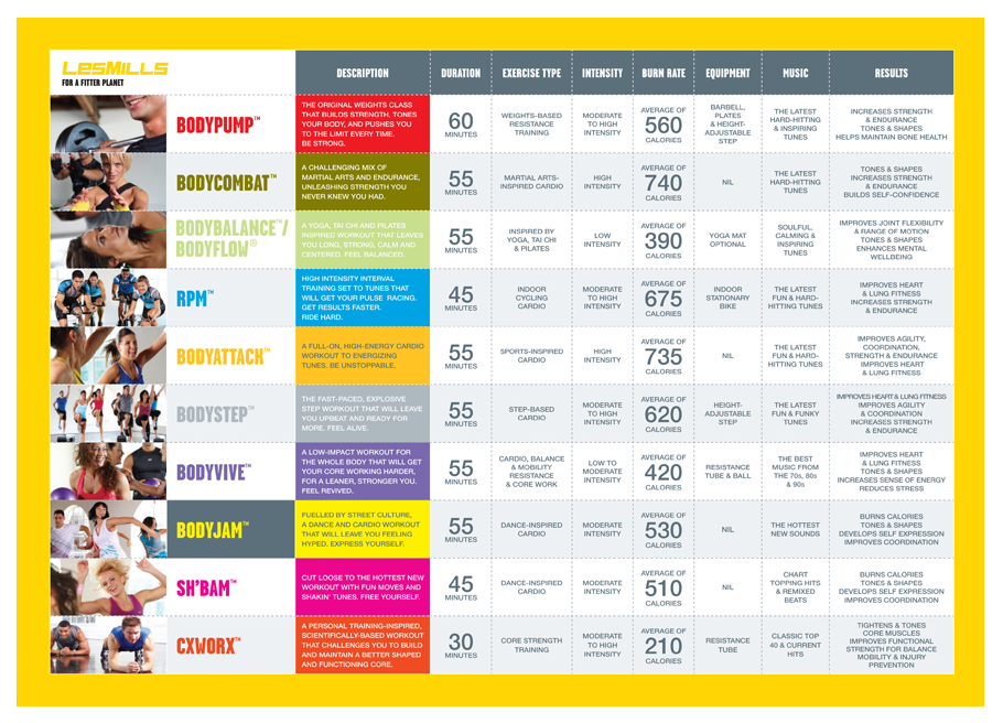 81 Creative Group Fitness Class Schedule Template Download With Group 