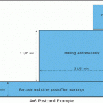 Postcard Template Post Office