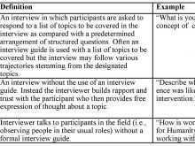 81 Visiting Interview Schedule Template For Qualitative Research Download with Interview Schedule Template For Qualitative Research