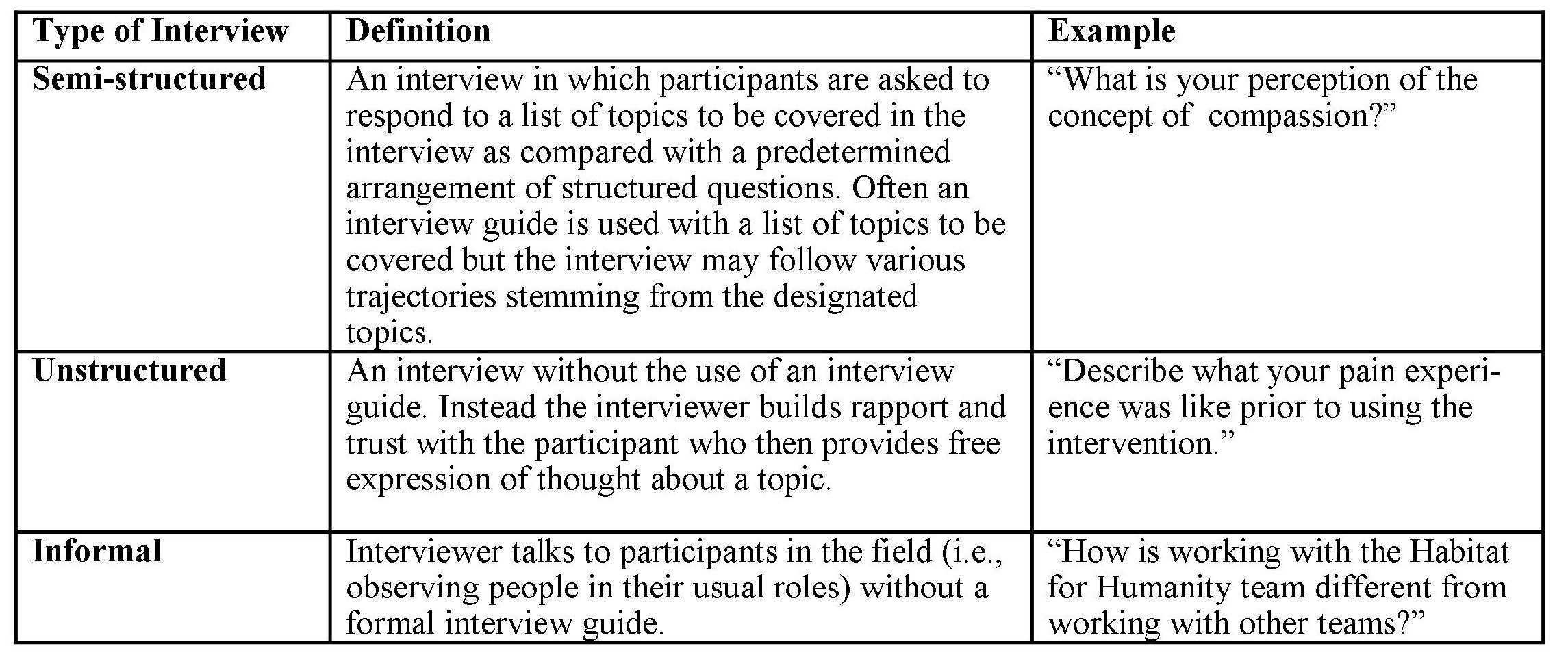 interview schedule in qualitative research