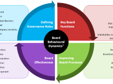 82 Creating Governance Meeting Agenda Template Now by Governance Meeting Agenda Template