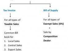 Tax Invoice Format For Transporter