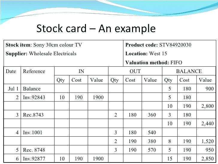 83 Format Stock Card Template Xls In Word By Stock Card Template Xls 