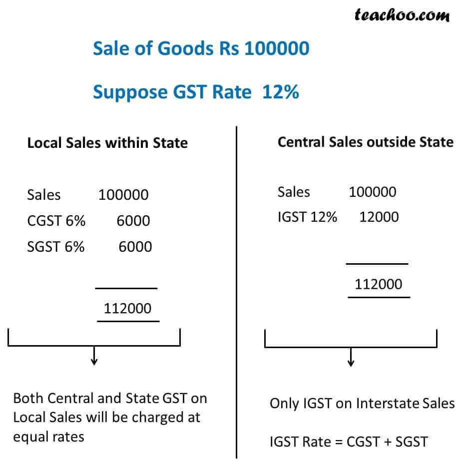 84 Creating Tax Invoice Format For Hotel In Excel in Photoshop for Tax Invoice Format For Hotel In Excel